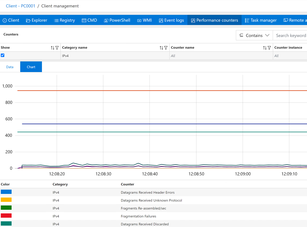 Remote performance monitor view