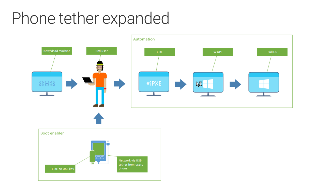 Phone tether expanded diagram