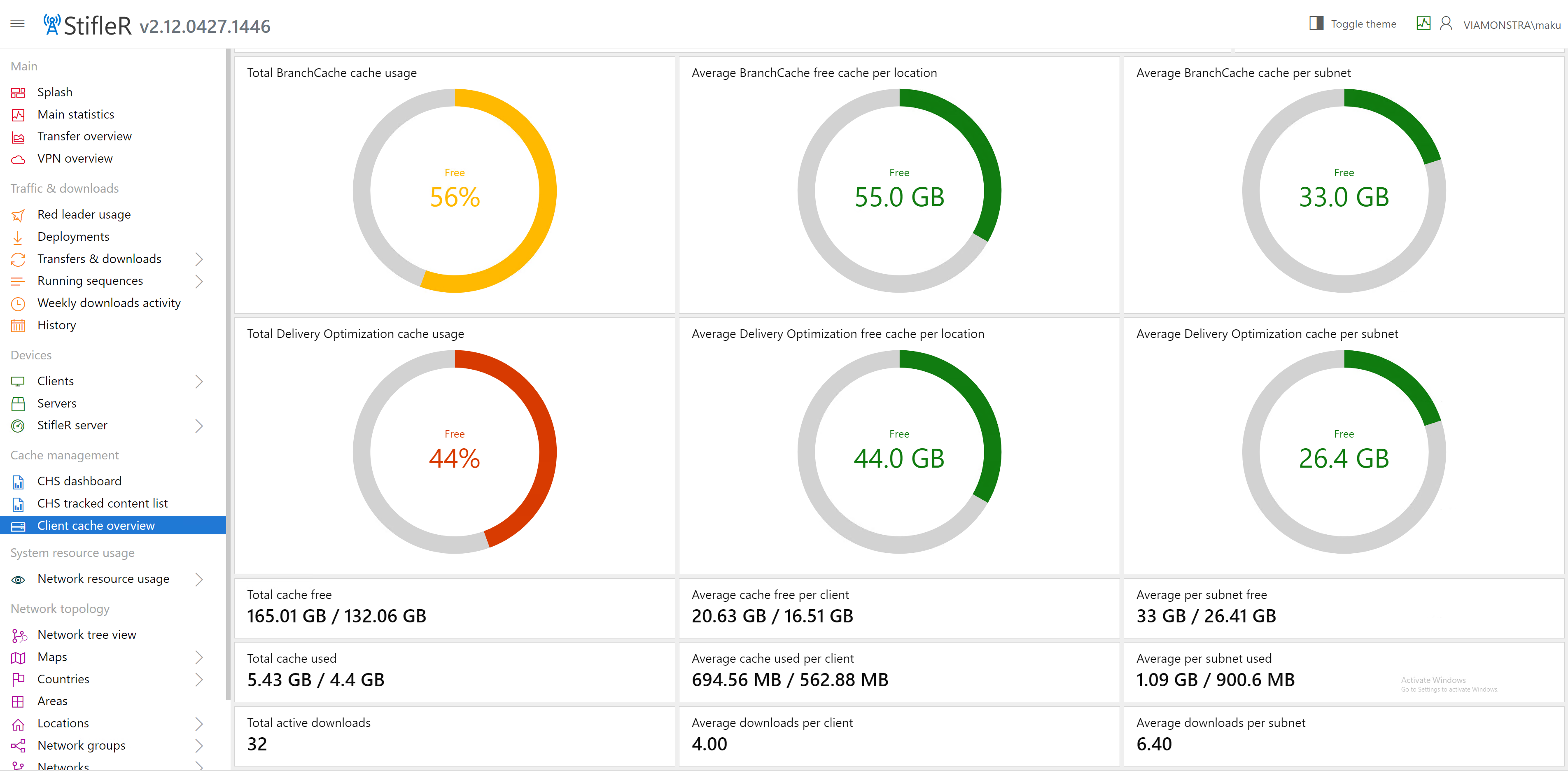 CacheR client cache overview dashboard